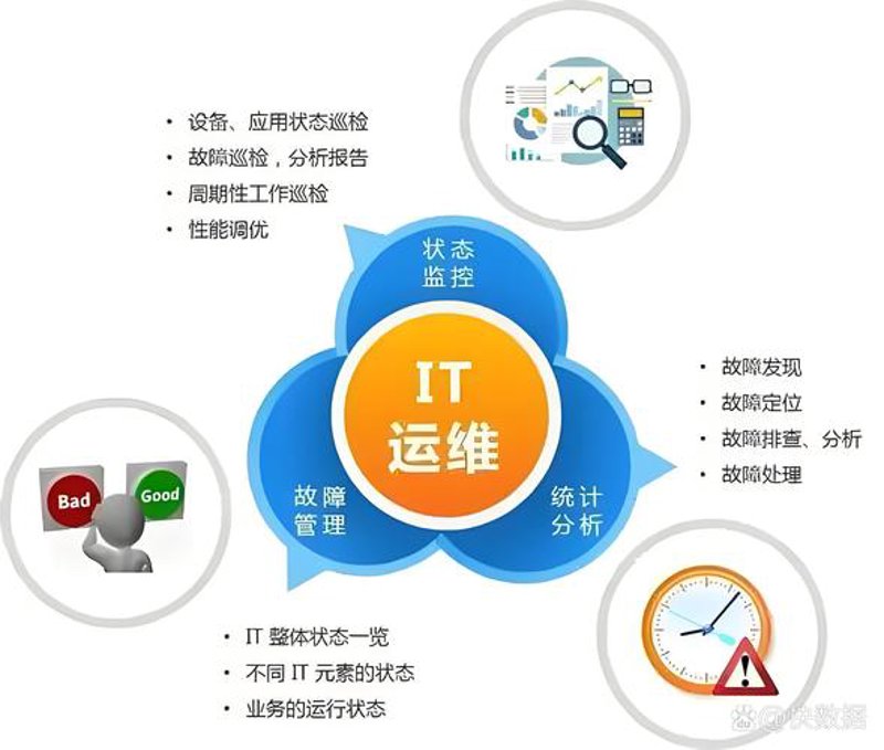 福州软件开发行业的新潮流与发展方向